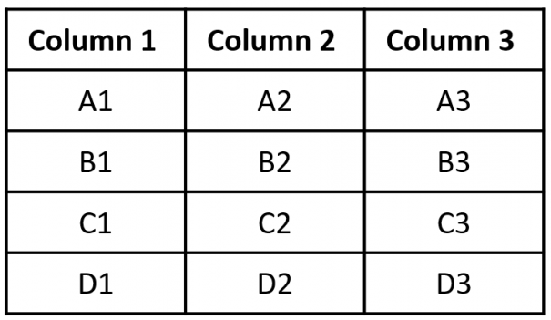 Example of a table with external box and vertical lines