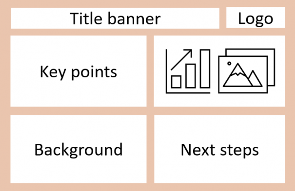 Example of a page structure that places visuals and graphics in the upper right-hand quadrant