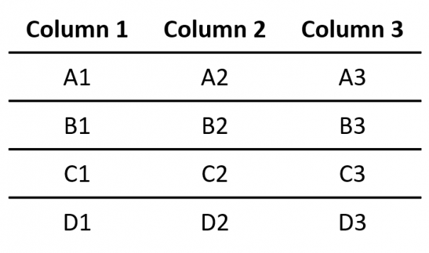 Example of a table with external box and vertical lines removed.