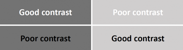 Examples of good and poor contrast between background and font colour.