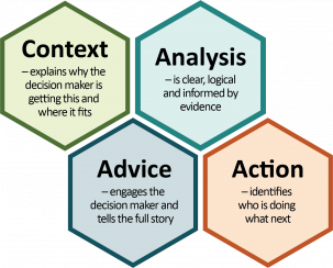 Policy Quality Framework 