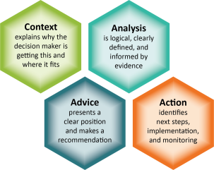 The Policy Quality Framework sets out four standards of quality policy advice: context, analysis, advice, and action.