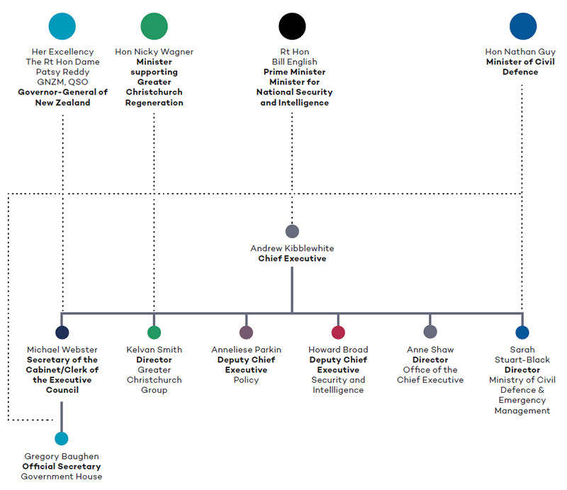 Annual Report 2017 Department Of The Prime Minister And Dpmc