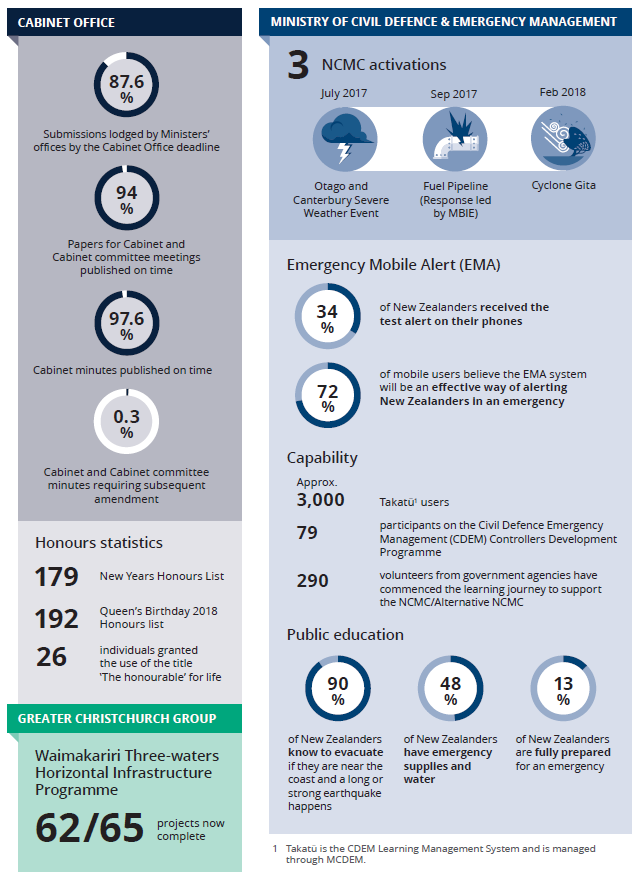 Our numbers at a glance