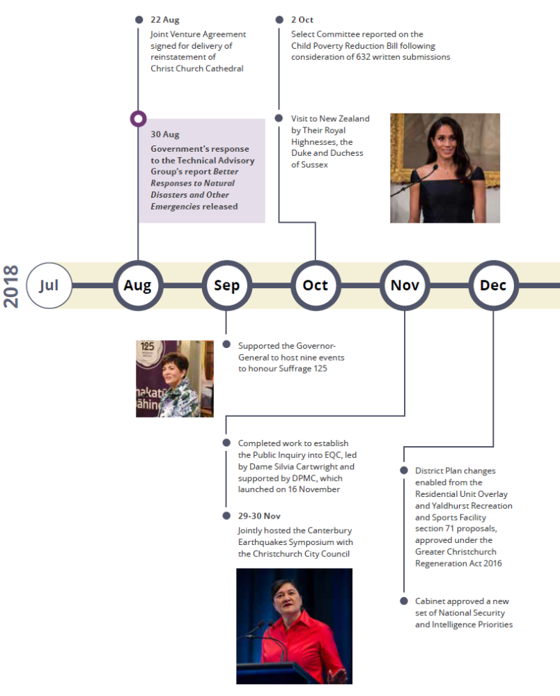 2018/19 at a glance - Jul to Dec