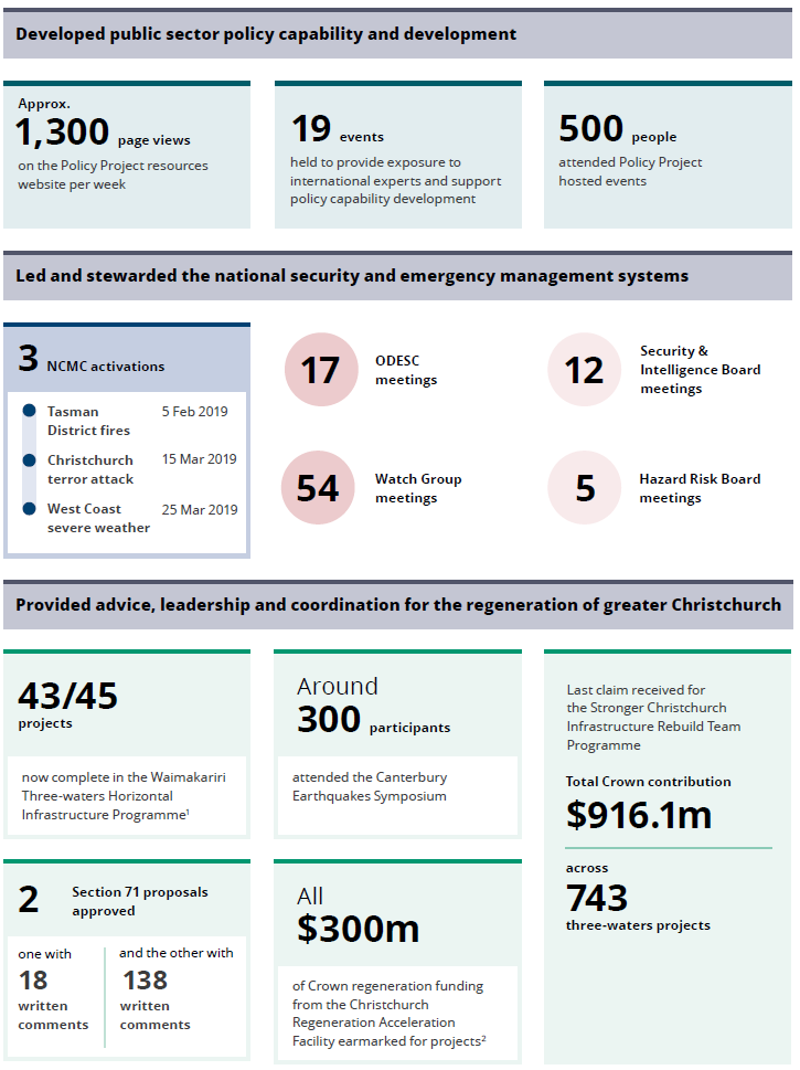 Our numbers at a glance page 2