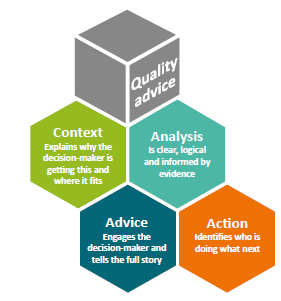 Policy Quality Framework