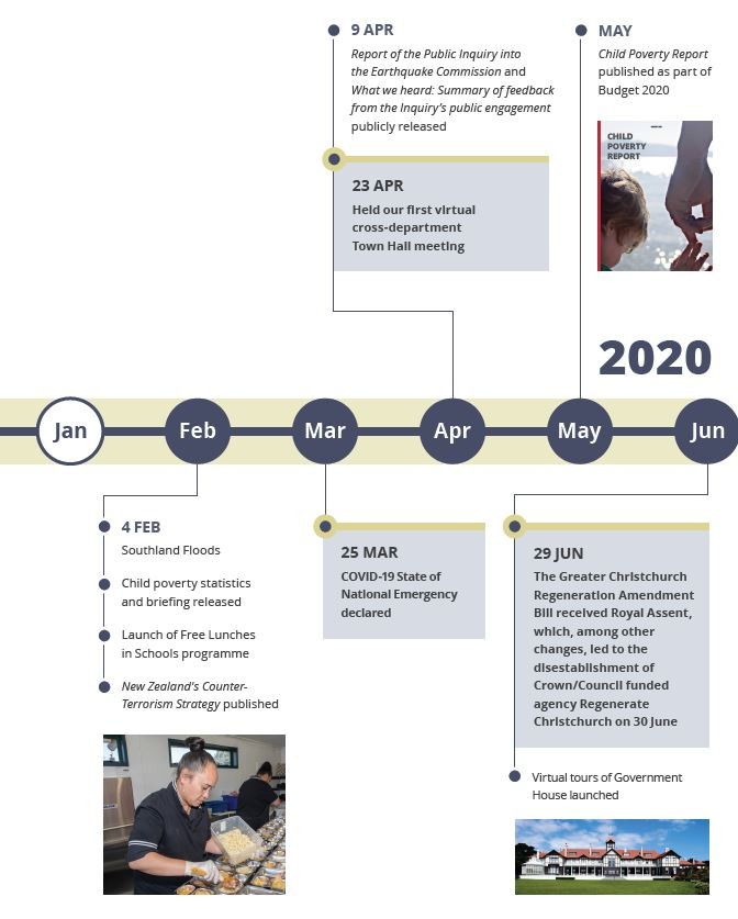 At a glance - January 2020 to June 2020