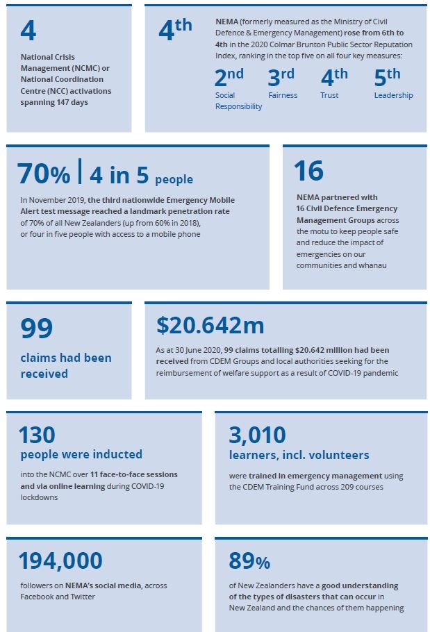 NEMA - Our numbers at a glance