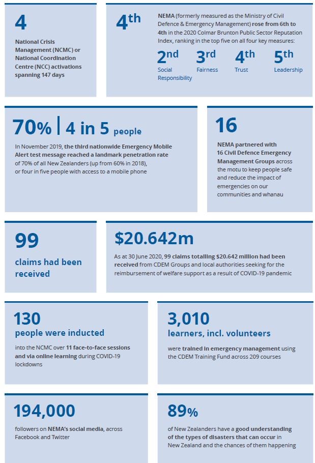NEMA - Our numbers at a glance