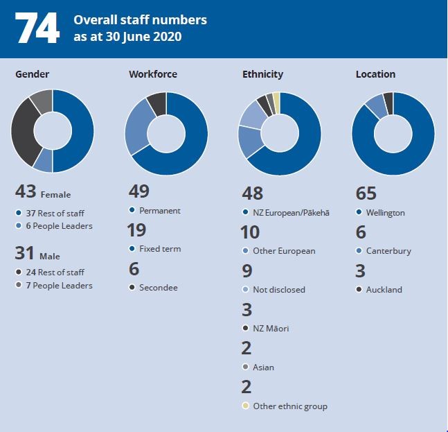 NEMA - Our workforce