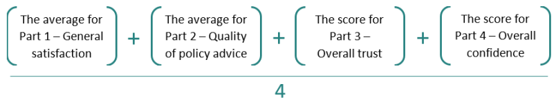 Calculate the ministerial policy satisfaction score by adding the averages of parts 1 and 2, the scores for parts 3 and 4, then dividing the total by 4.