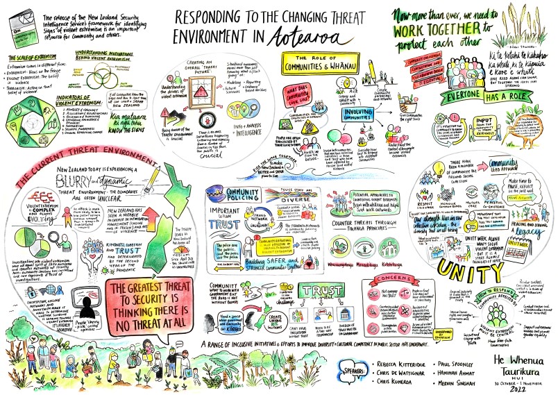 Responding to the changing threat environment in Aotearoa New Zealand