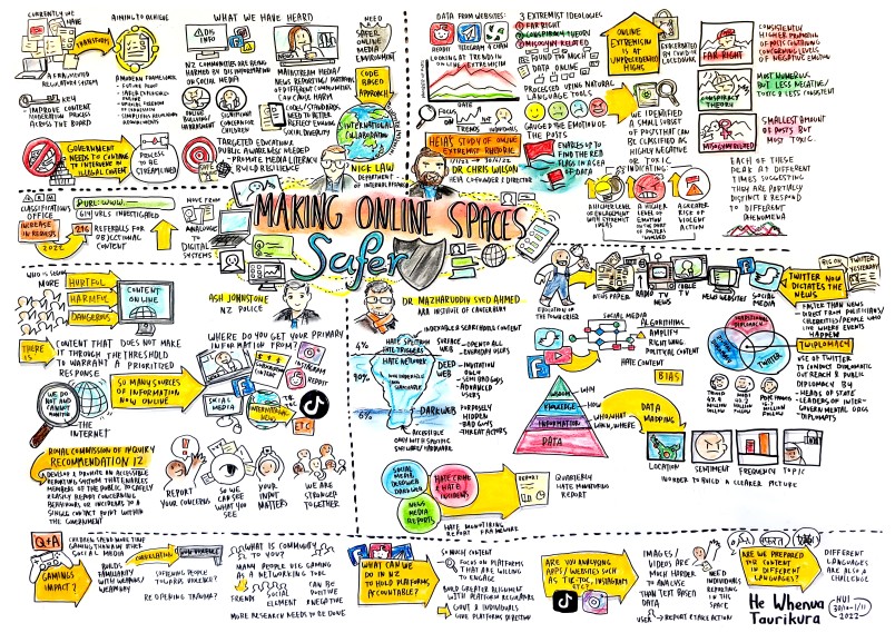 Making Online Spaces Safe