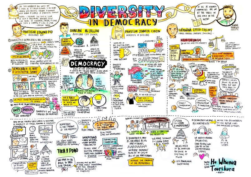 Diversity in Democracy