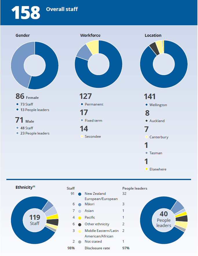 Our Workforce (NEMA)