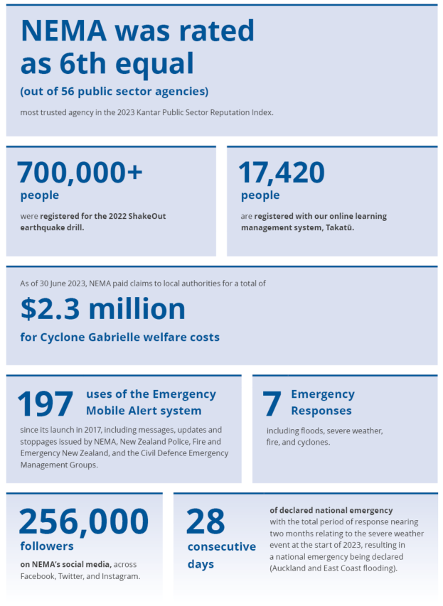 Our numbers at a glance - NEMA