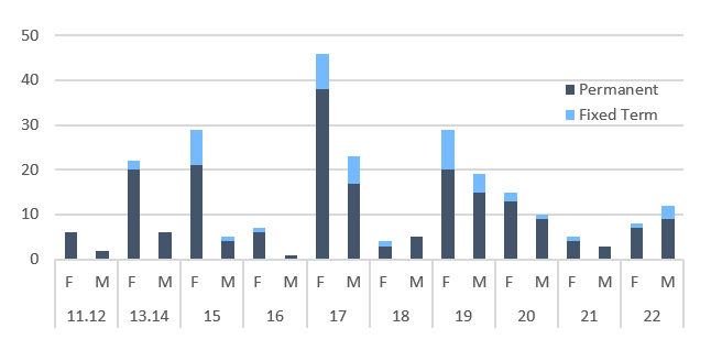 DPMC 2024 Kia Toipoto - DPMC Demographics