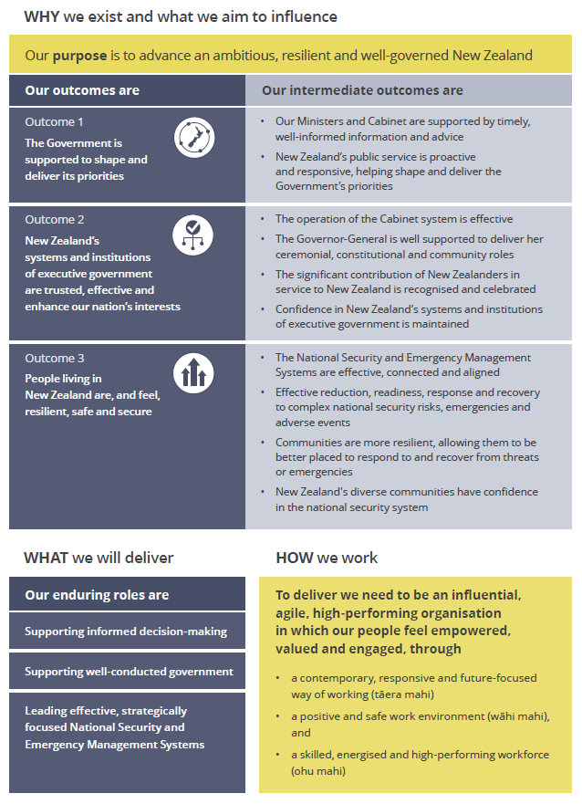 DPMC 2025 Annual Report - WHY we exist and what we aim to influence