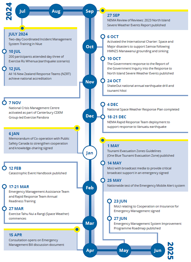 NEMA 2025 Annual Report - Our year at a glance